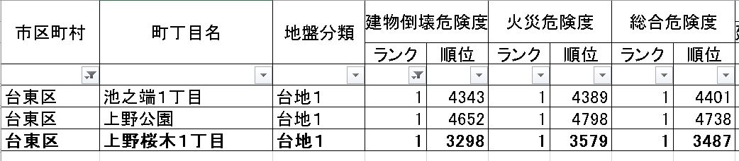 7th_taito_ku