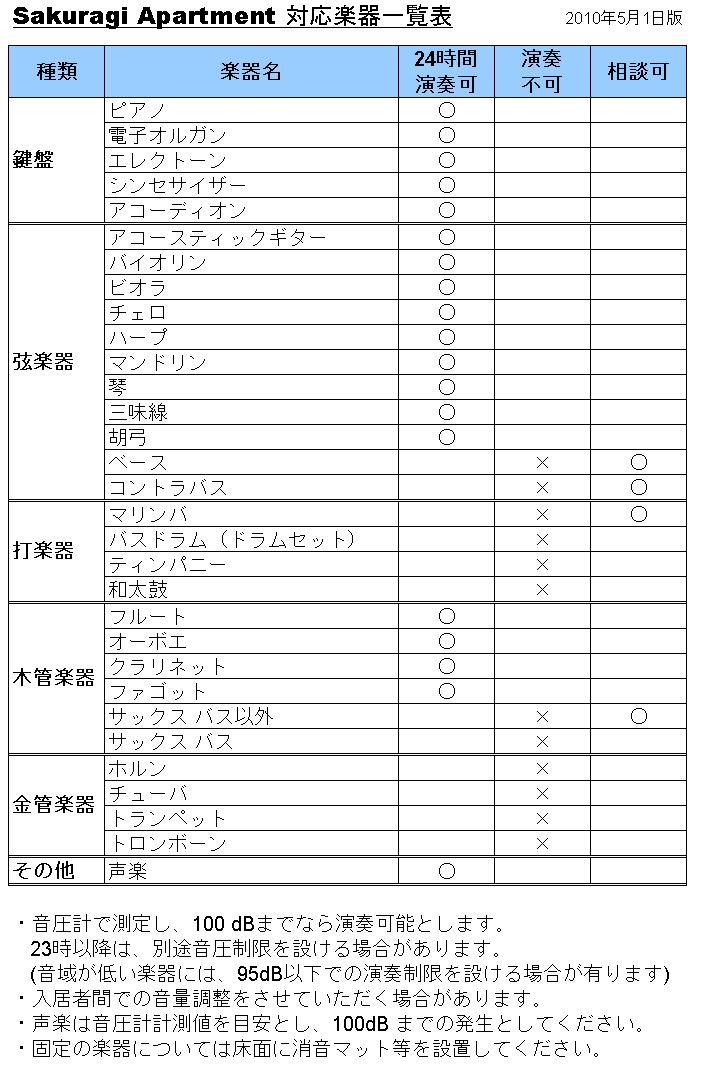 inst_types